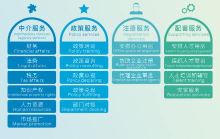 浙南科技城 科技中介服务的发展与机遇