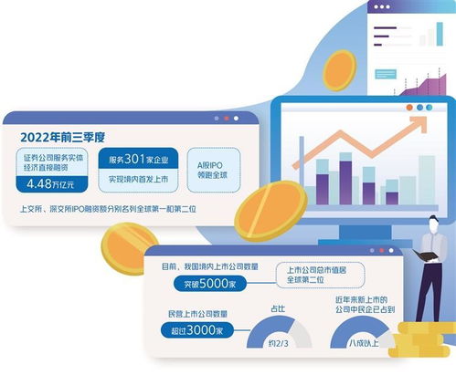 科技中介服务 证券业赋能实体经济的新引擎